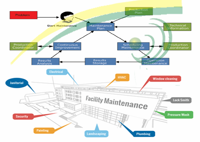 Facility Management